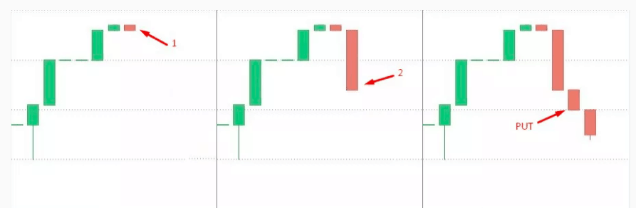 IQ Option candele giapponesi