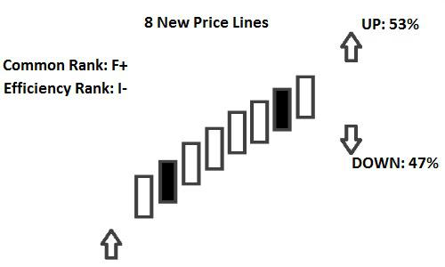 caratteristiche candlestick