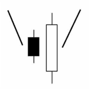 costruzione-grafico-candele-giapponesi