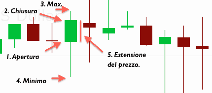 grafico candlestick