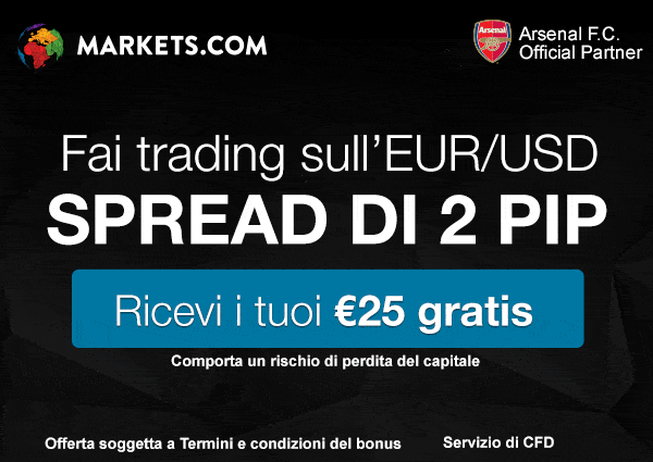 Grafico forex in tempo reale