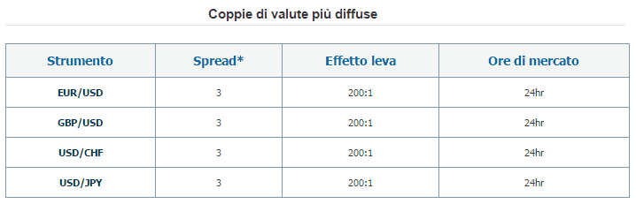 Grafici forex tempo reale gratis
