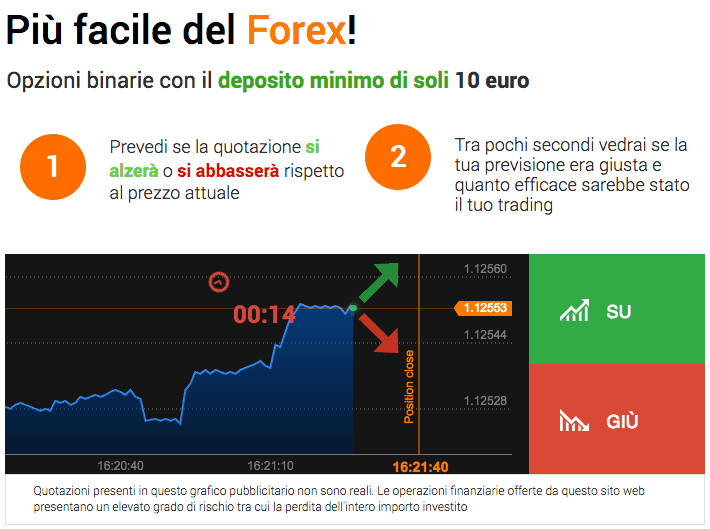 Opzioni binarie forex