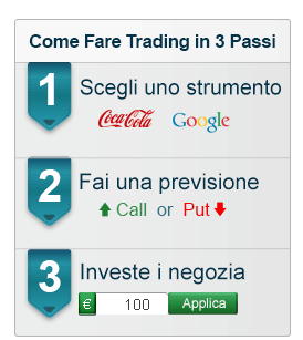 Opzioni Binarie 30 secondi