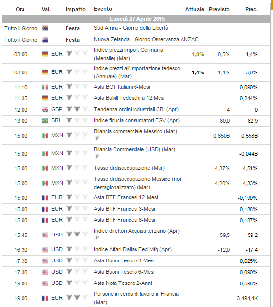 calendario-economico-apertura