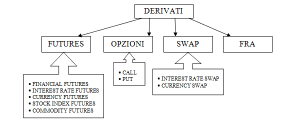 contratti-derivati-finanziari