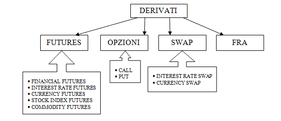 contratti-derivati-finanziari-1.png