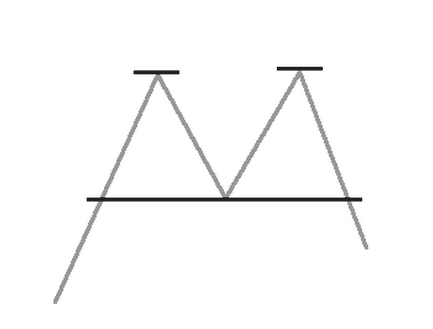 grafico-doppio-picco