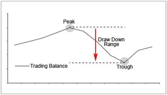 Money Management trading: come gestire il capitale