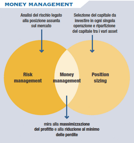 money management