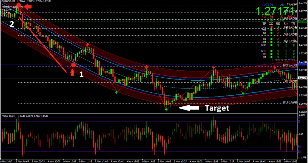 trading sulle opzioni binarie touched by fire