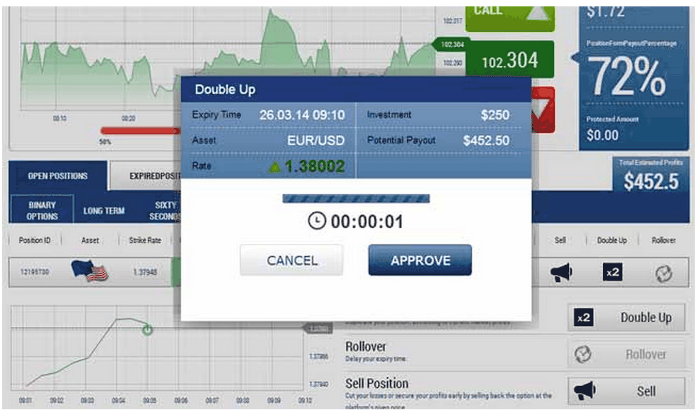 strategia-double-up-azione-piattaforma