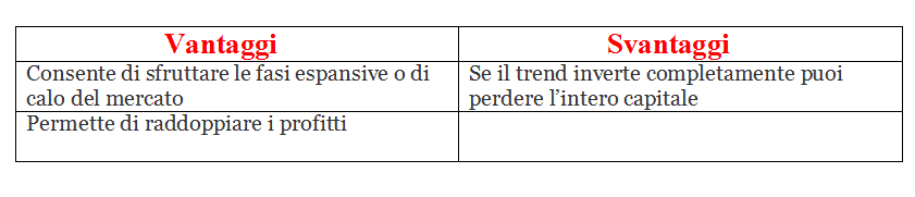 Strategia double up