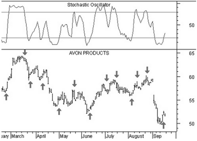 Oscillatore-stocastico-esempio
