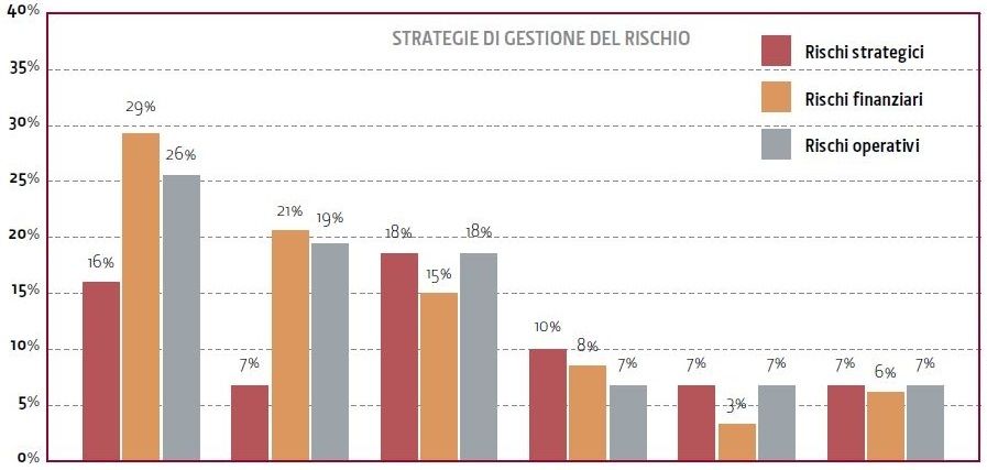 Strategie di trading pdf