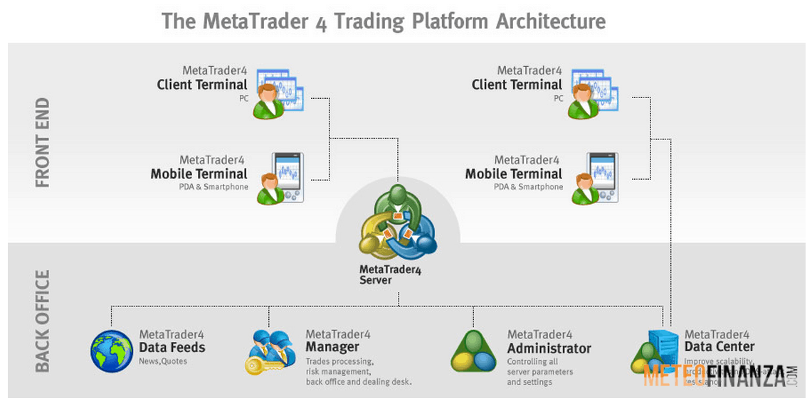 metatrader 4 italiano