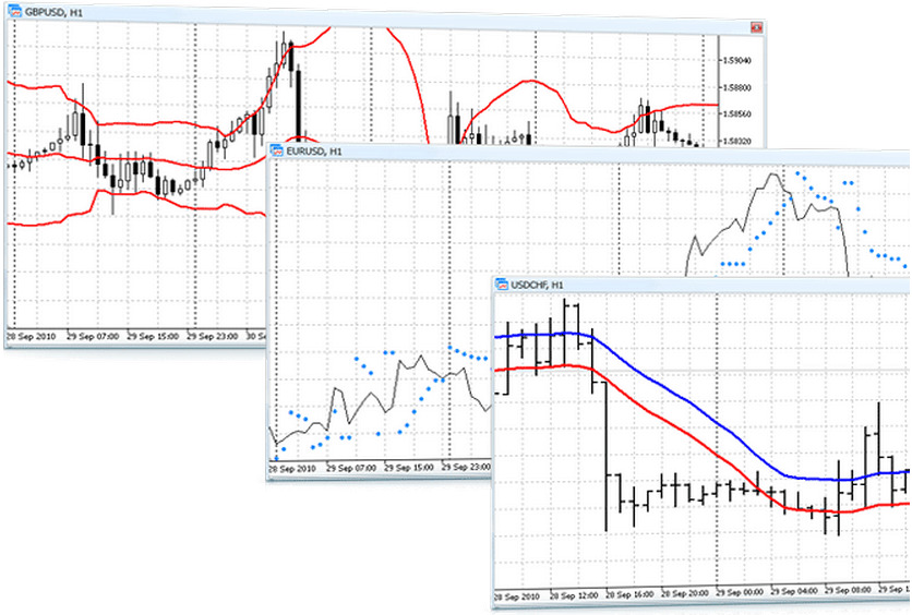 metatrader-5-grafici
