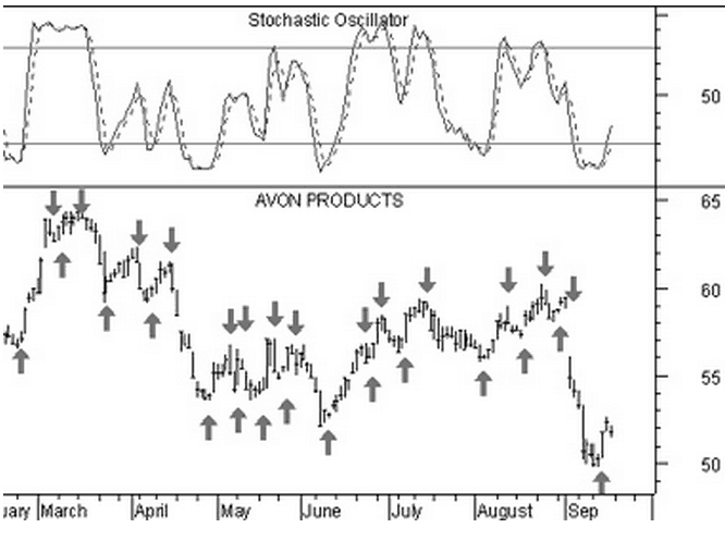 oscillatre-stocastico-produzione