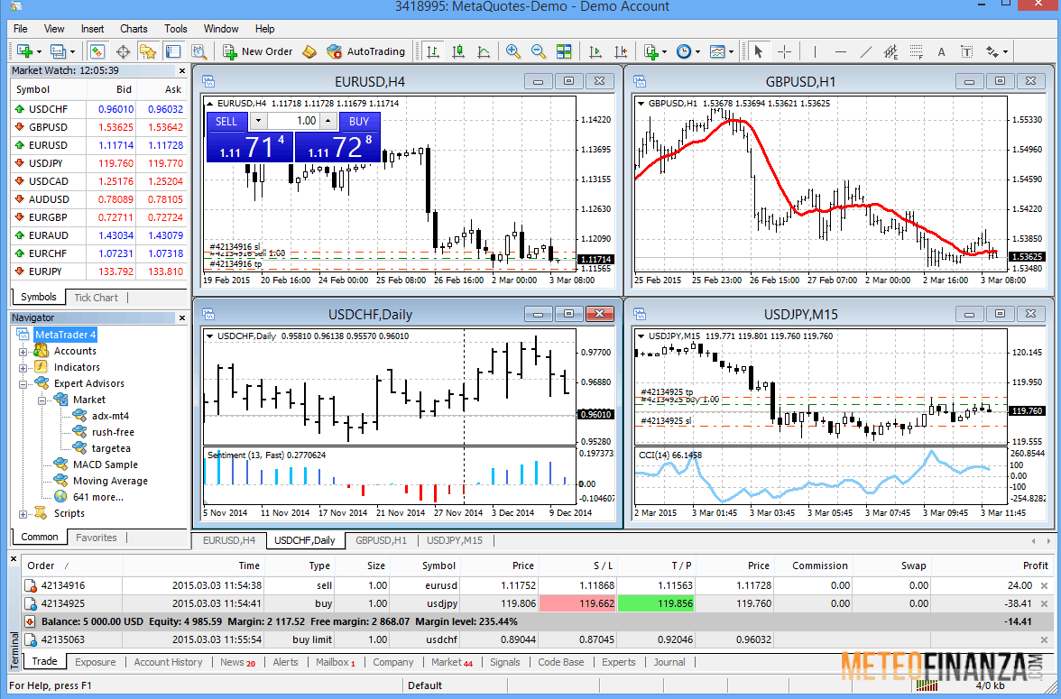 Metatrader 4 o 5: MT4 Trading Download: Recensioni e Demo