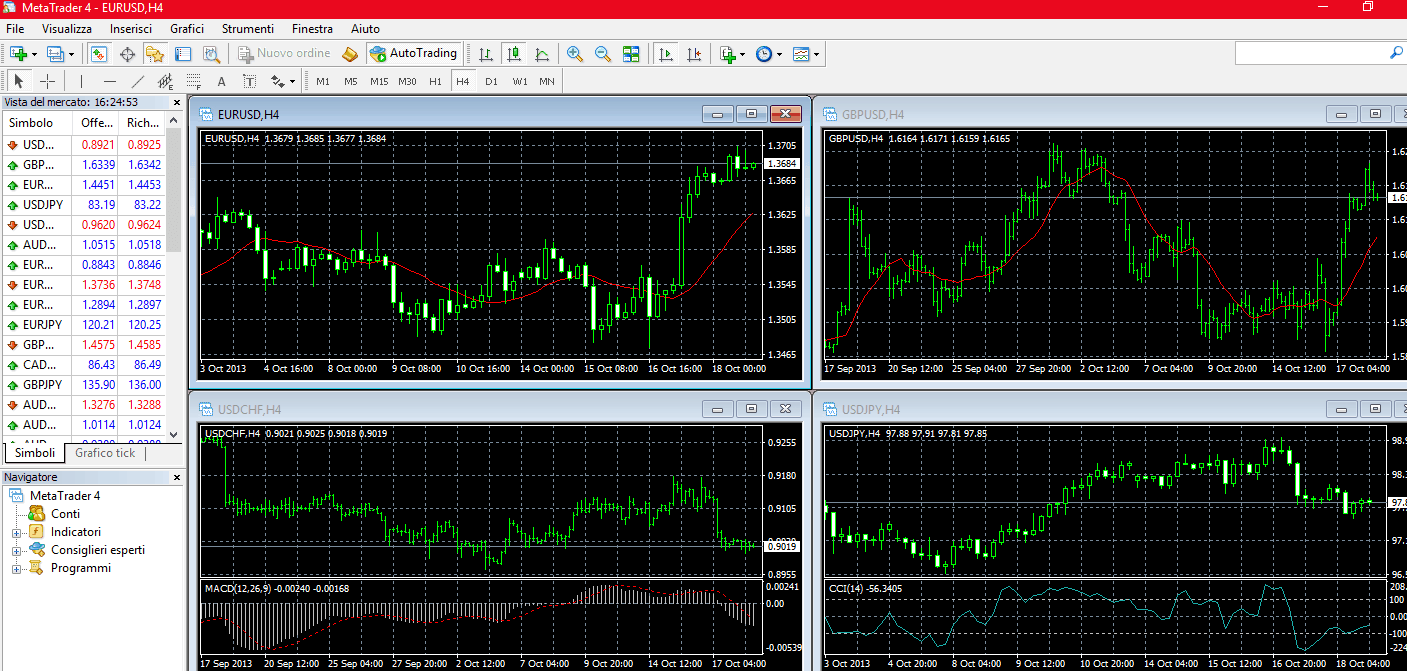 binary option delta profile