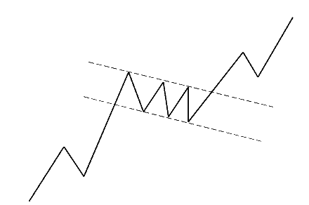 analisi-tecnica-flag-o-bandiera
