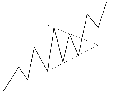 analisi-tecnica-pennet-gaglardetto