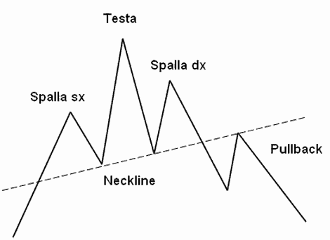 segnali Forex gratis