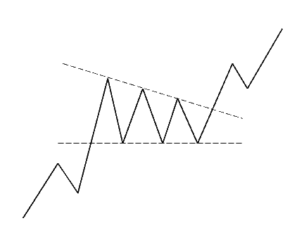 analisi-tecnica-triangolo-discendente