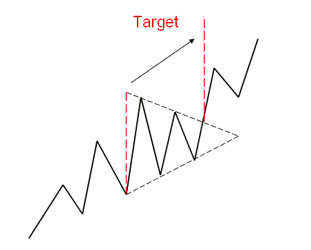 analisi-tecnica-triangolo