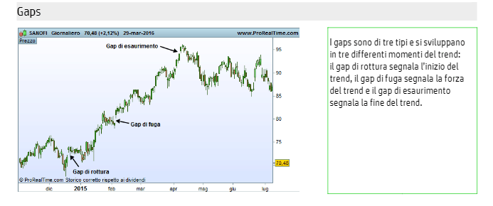 gaps