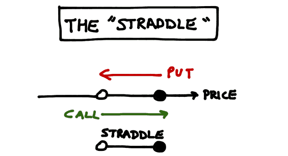 strategia-straddle-o-Gabbia-opzioni-binarie