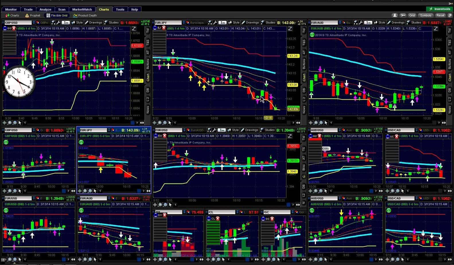 how to use fibonacci retracement in binary options