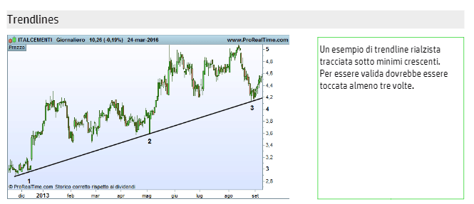 trendlines