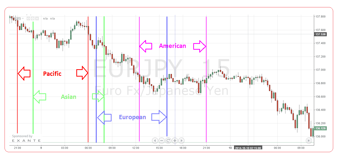 forex binario conto demo