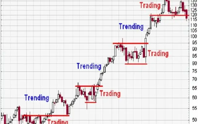 analisi grafici trading