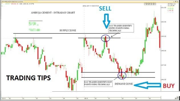 tecniche trading intraday forex