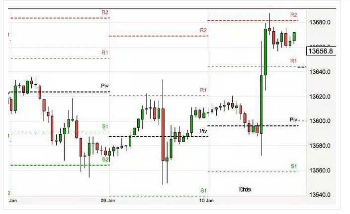trading intraday