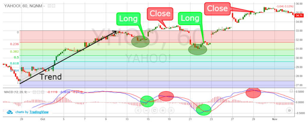 fibonacci trading