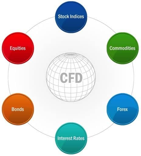 guadagnare-da-casa-con-i-cfd