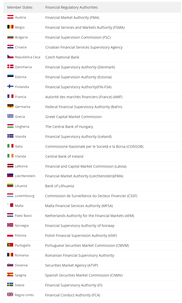 miglior broker per opzioni binarie