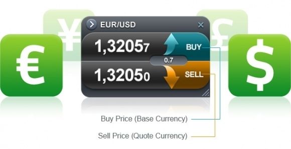 Forex guida