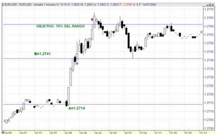 indicatore-cci-rsi