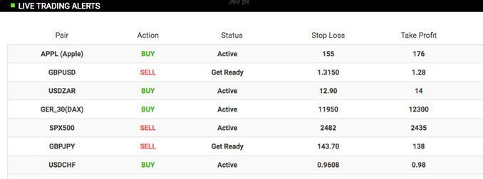 Segnali Forex Trading gratuiti: migliori segnali Forex affidabili