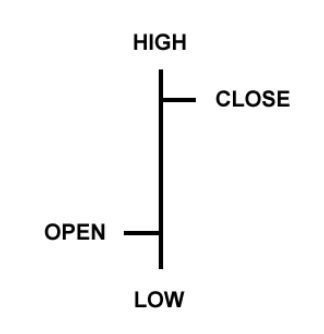 esempio-barra-grafico-forex