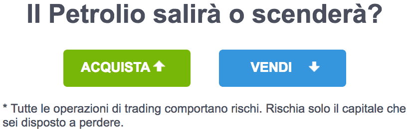 Prezzo petrolio oggi