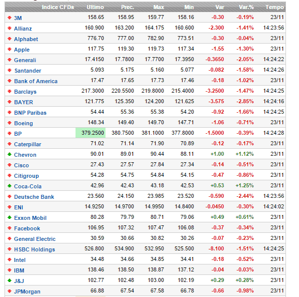 Quotazione enel