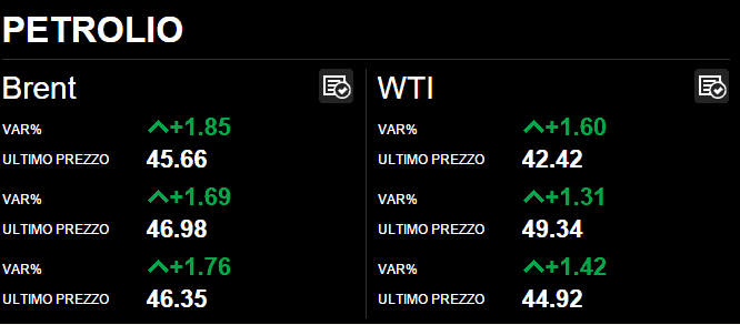 quotazione-petrolio