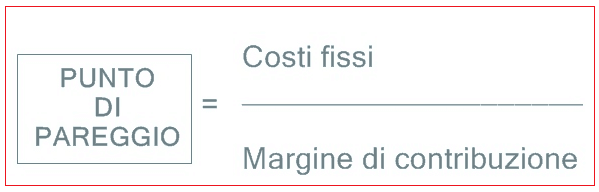 Breakeven point: punto di pareggio nelle opzioni binarie