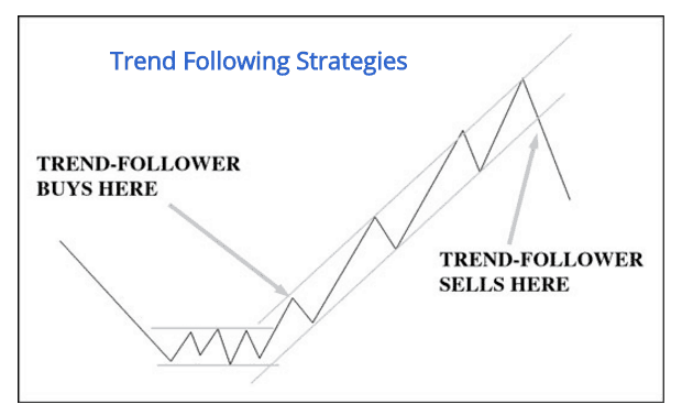 seguire-il-trend