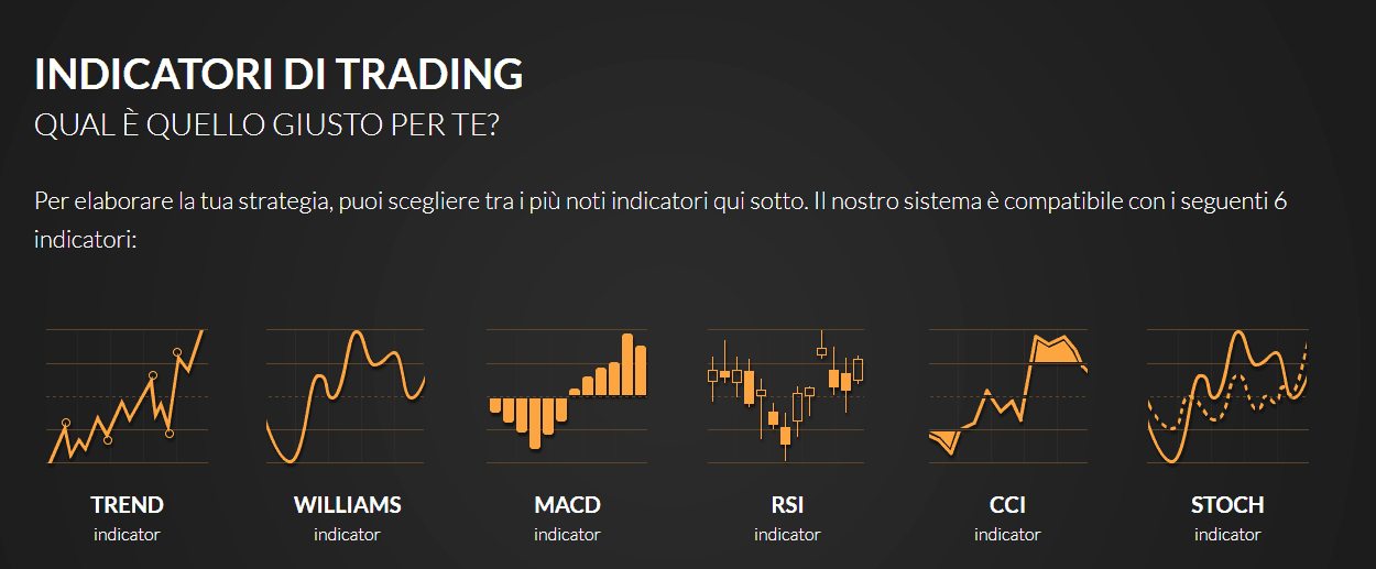 365 binary option login